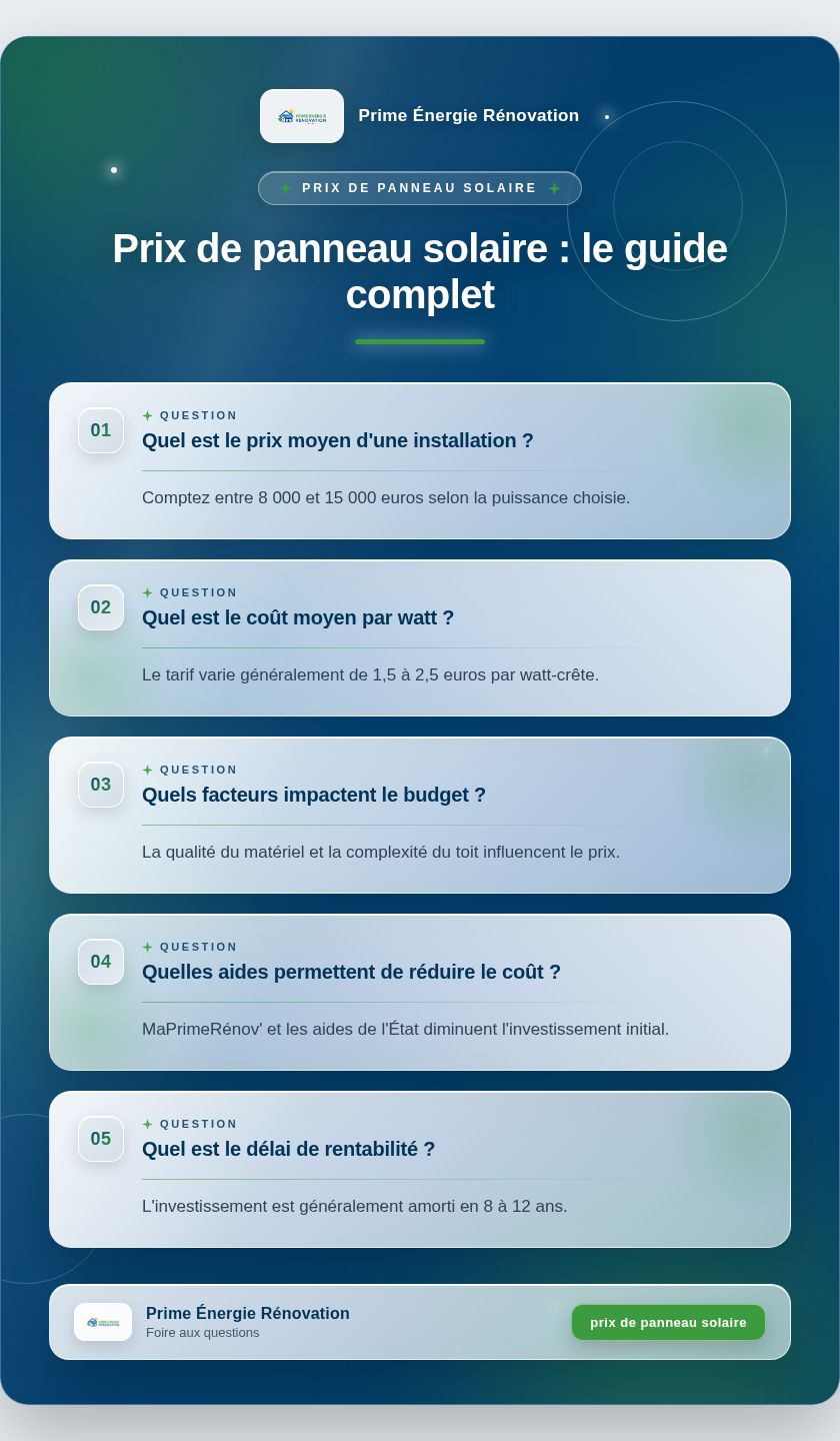 Infographie : Prix de panneau solaire : le guide complet