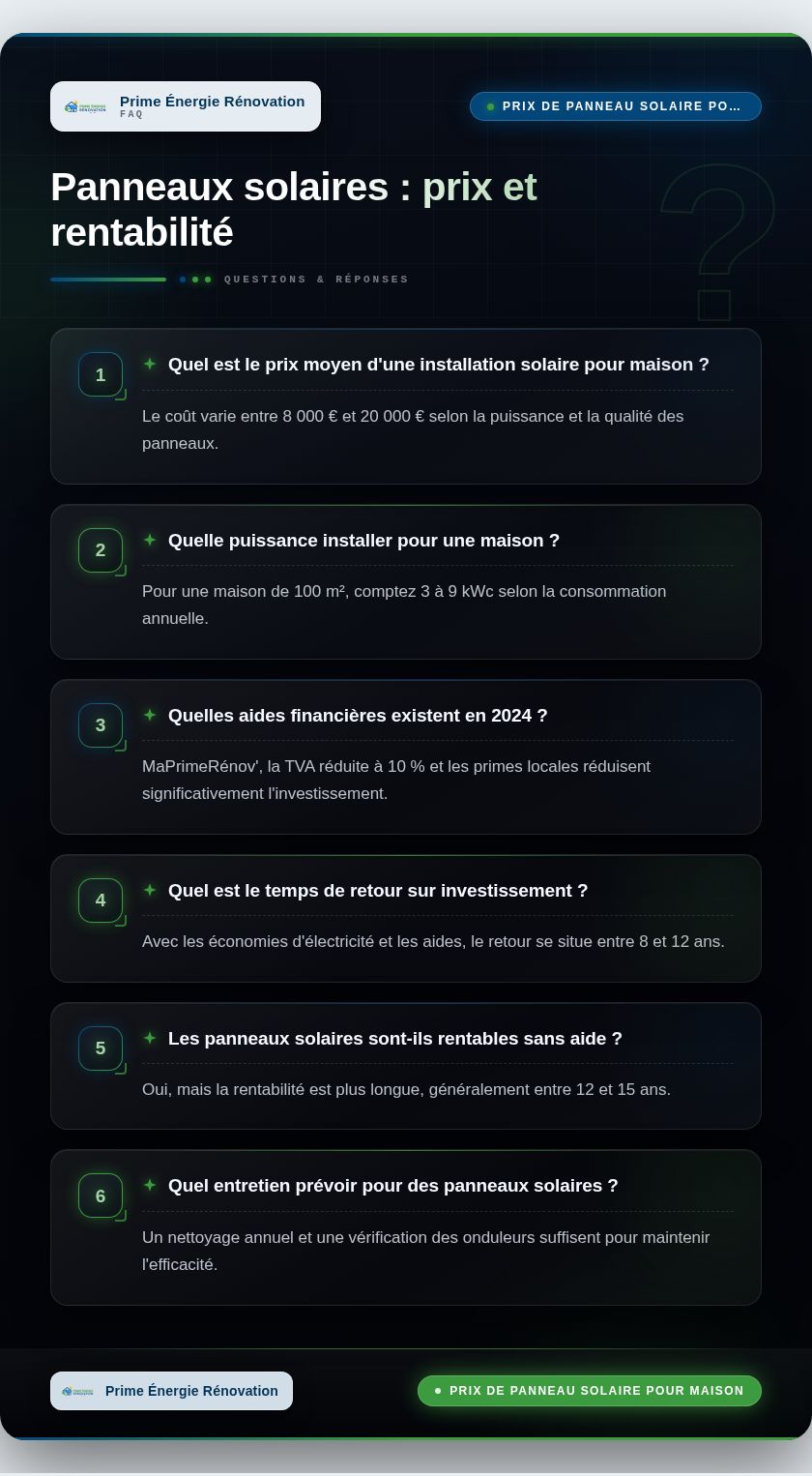 Infographie : Panneaux solaires : prix et rentabilité