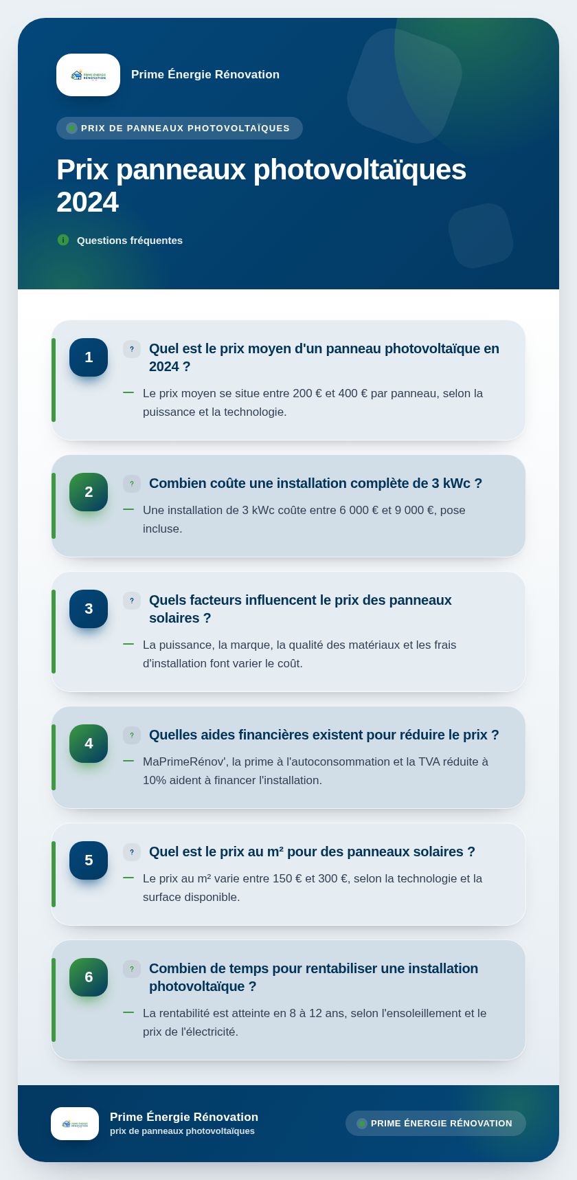 Infographie : Prix panneaux photovoltaïques 2024