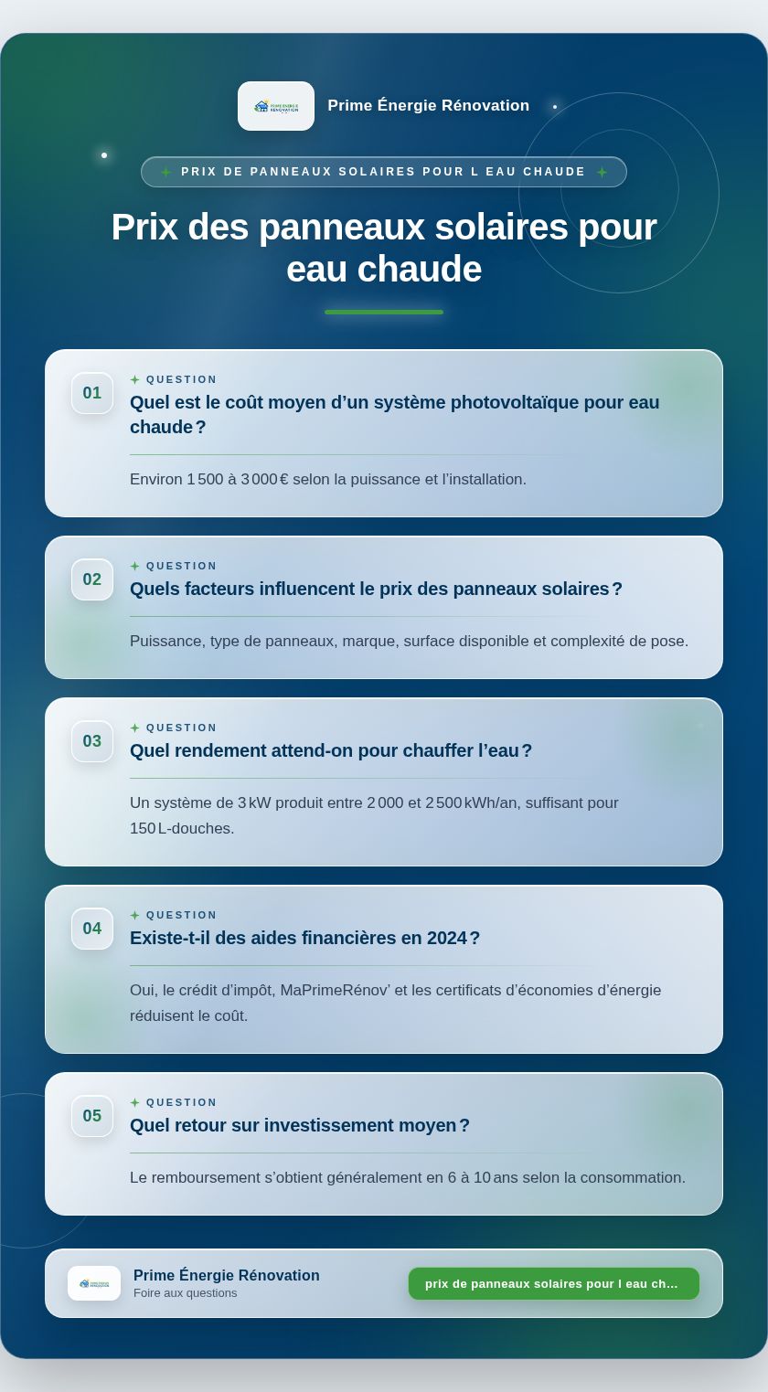 Infographie : Prix des panneaux solaires pour eau chaude