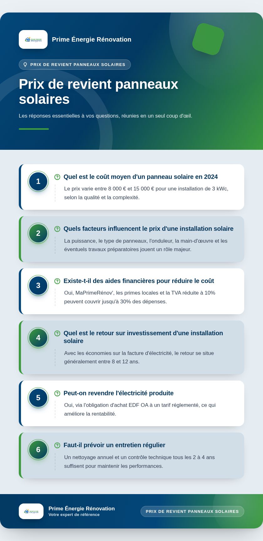 Infographie : Prix de revient panneaux solaires