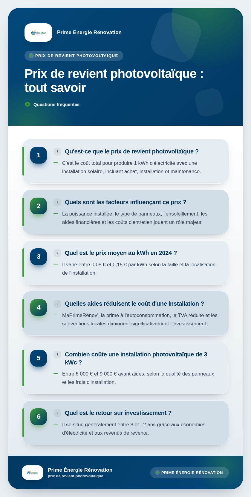 Infographie : Prix de revient photovoltaïque : tout savoir