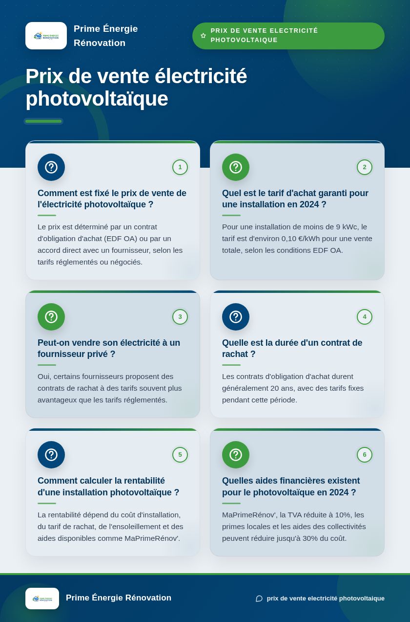 Infographie : Prix de vente électricité photovoltaïque