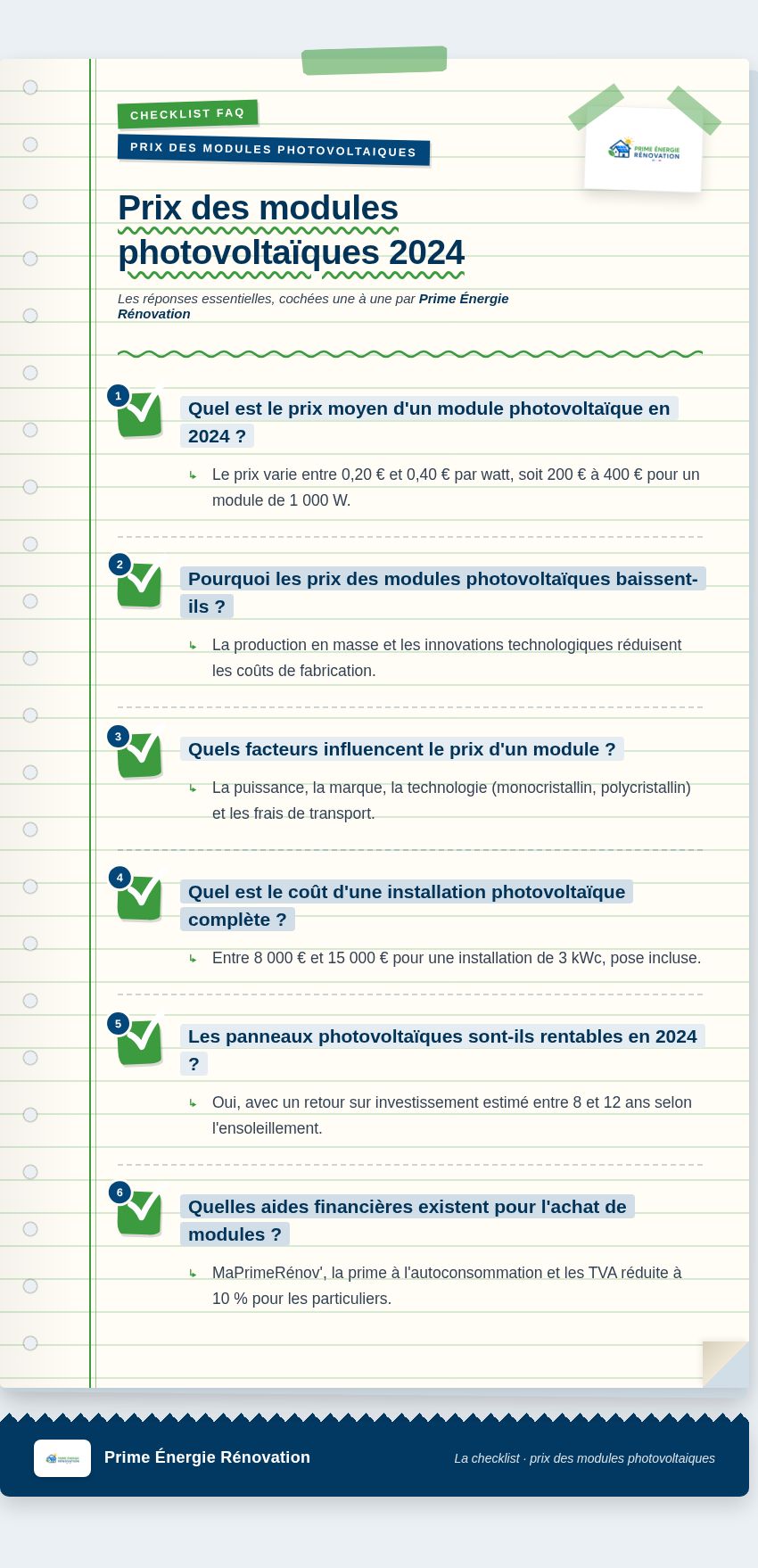 Infographie : Prix des modules photovoltaïques 2024
