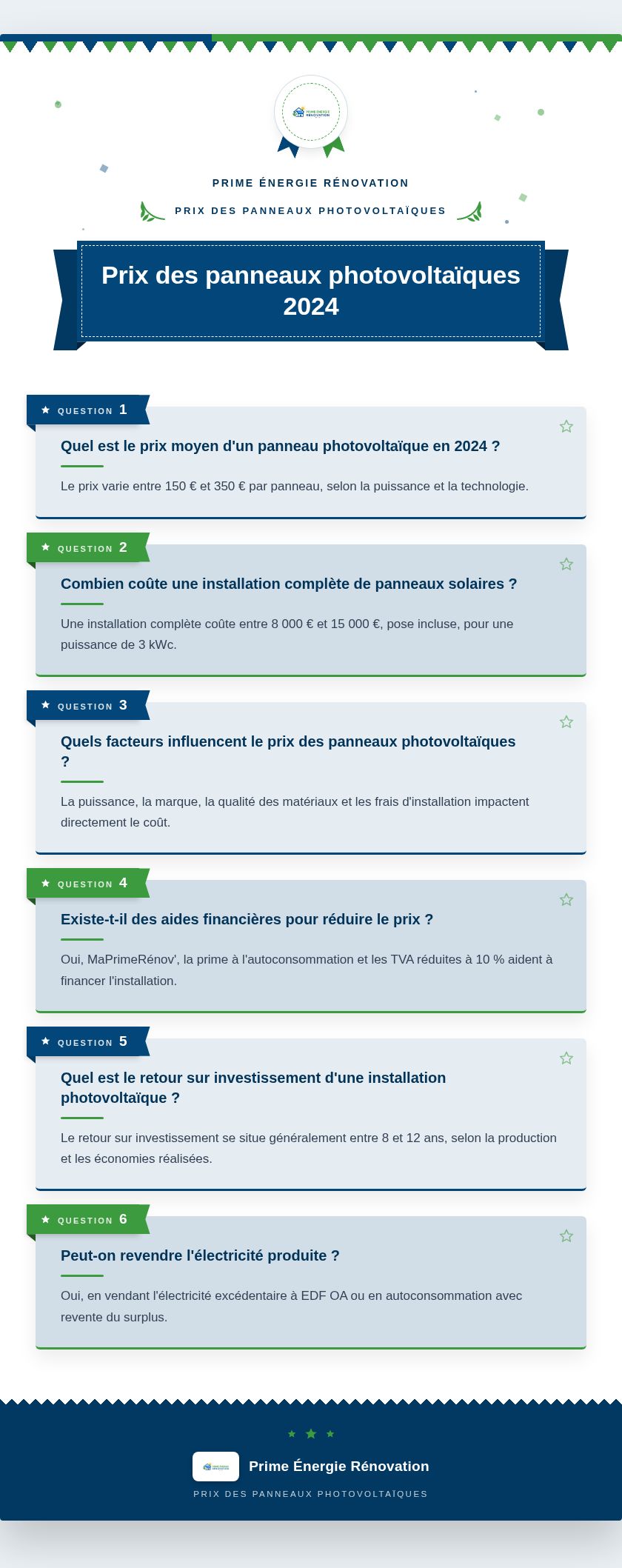 Infographie : Prix des panneaux photovoltaïques 2024
