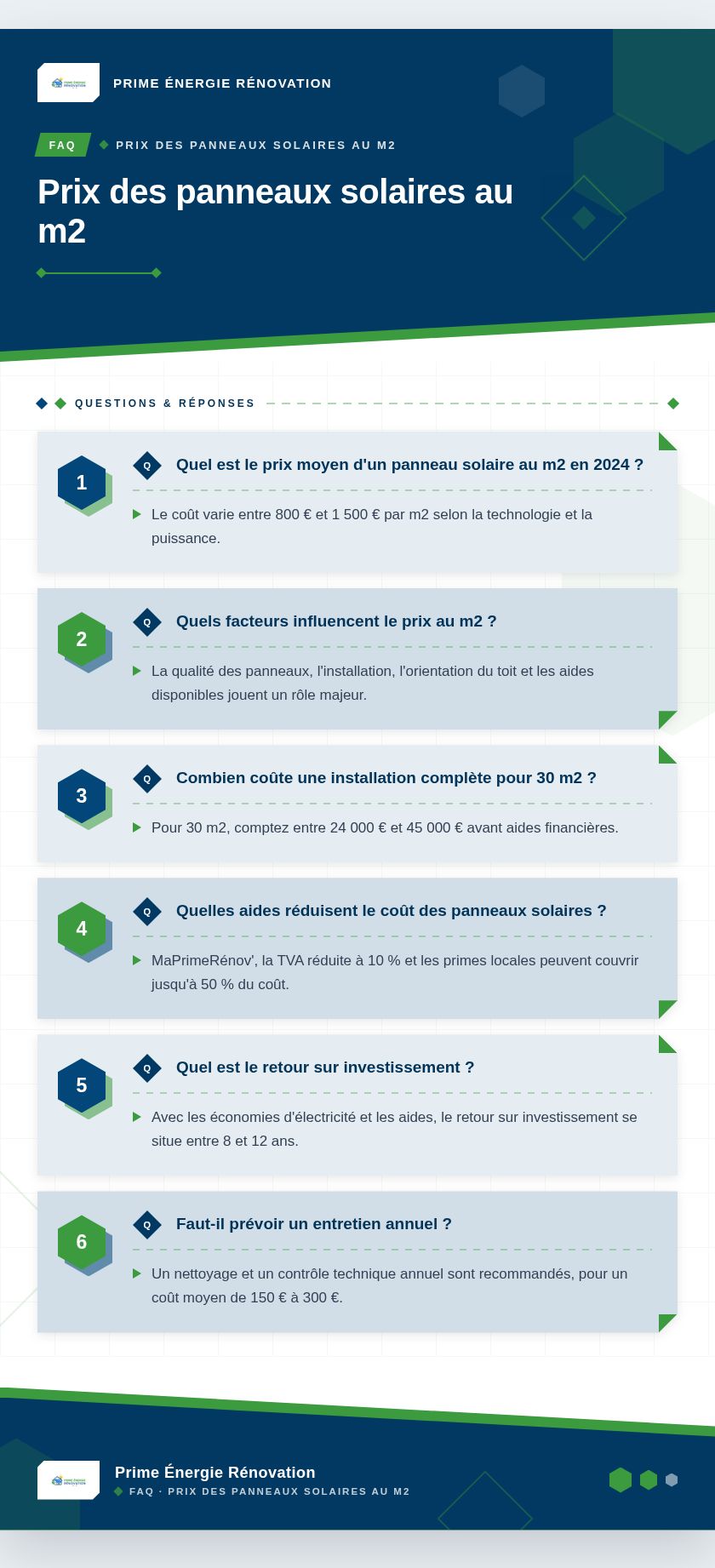 Infographie : Prix des panneaux solaires au m2