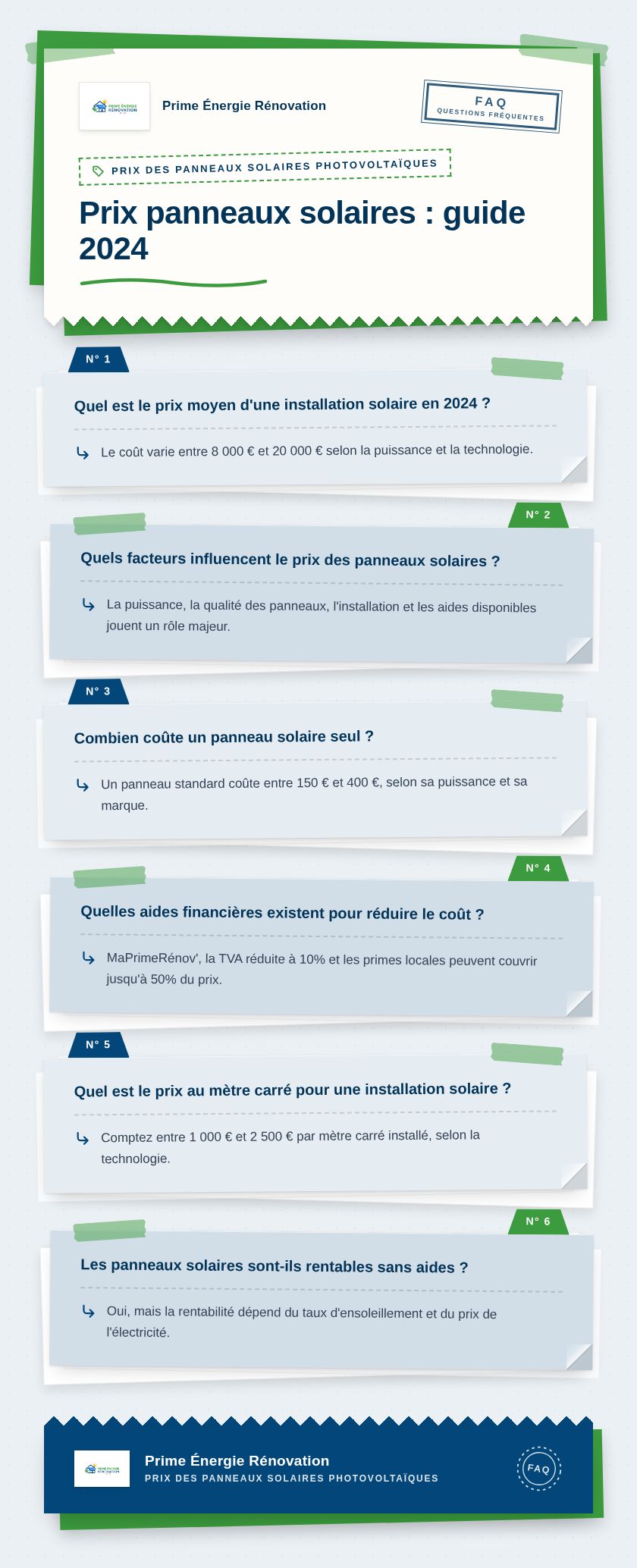 Infographie : Prix panneaux solaires : guide 2024