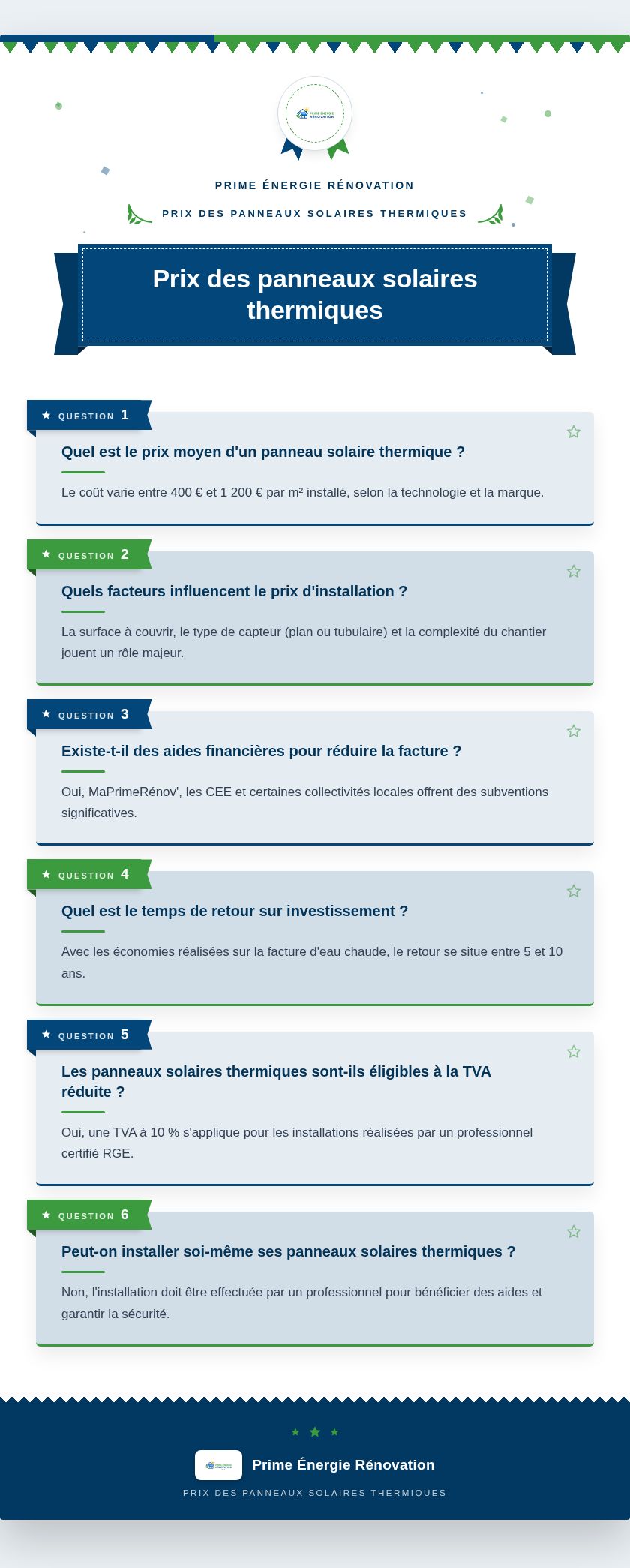 Infographie : Prix des panneaux solaires thermiques