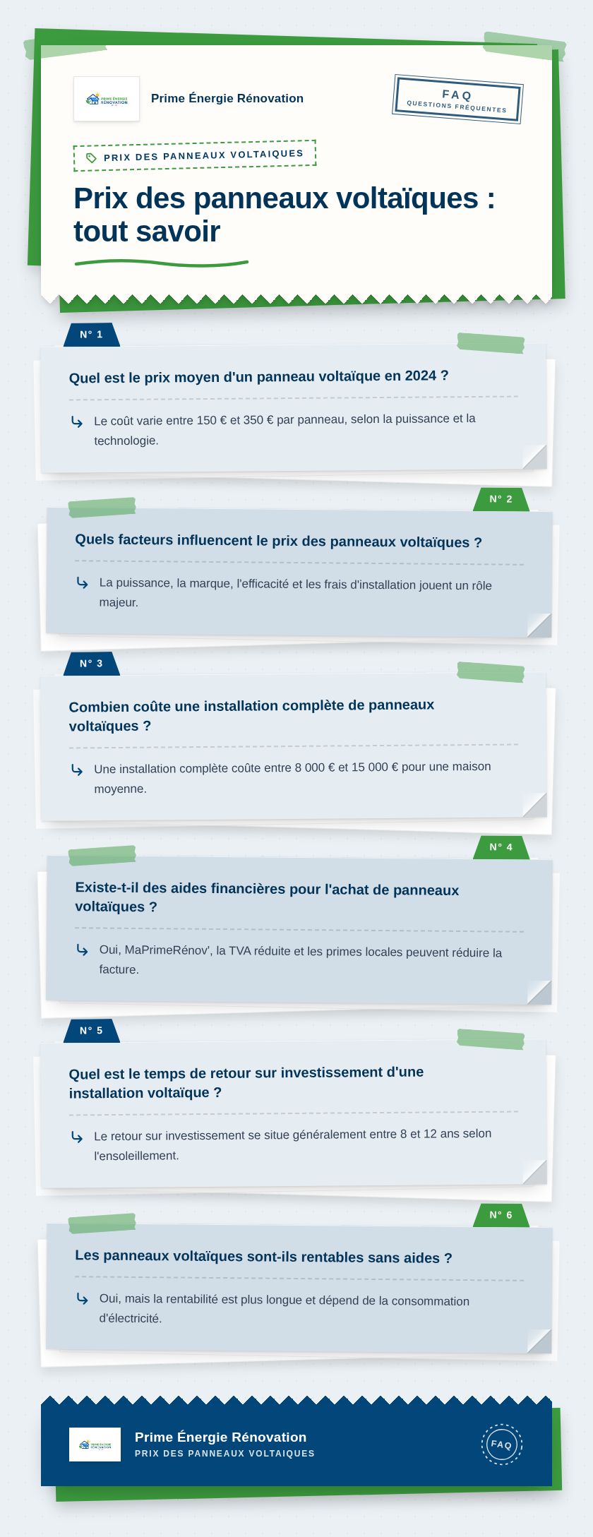 Infographie : Prix des panneaux voltaïques : tout savoir