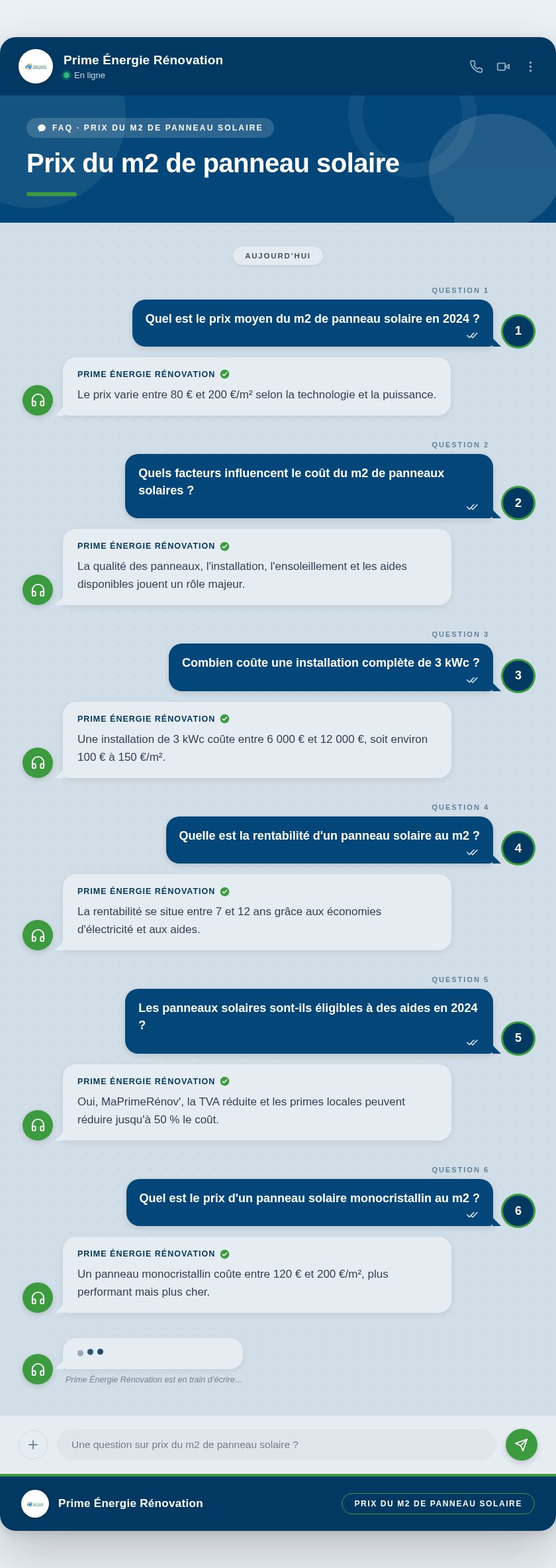 Infographie : Prix du m2 de panneau solaire