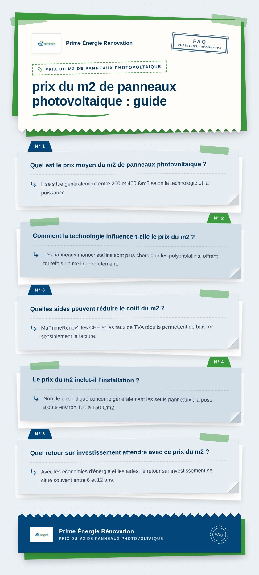 Infographie : prix du m2 de panneaux photovoltaique : guide