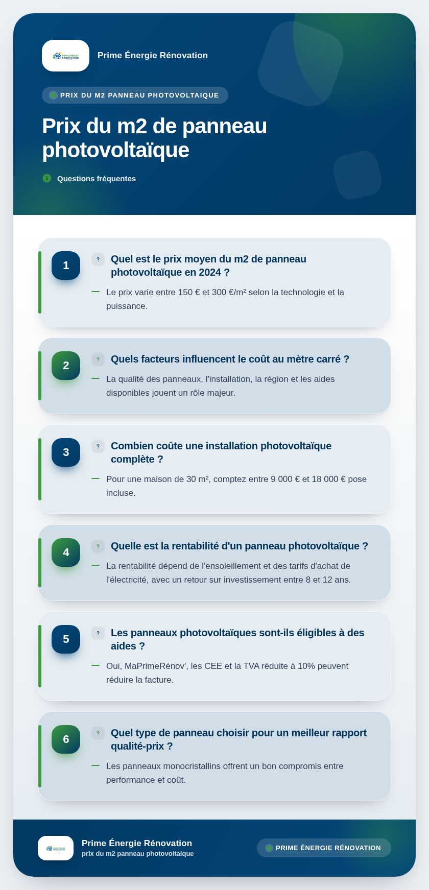 Infographie : Prix du m2 de panneau photovoltaïque