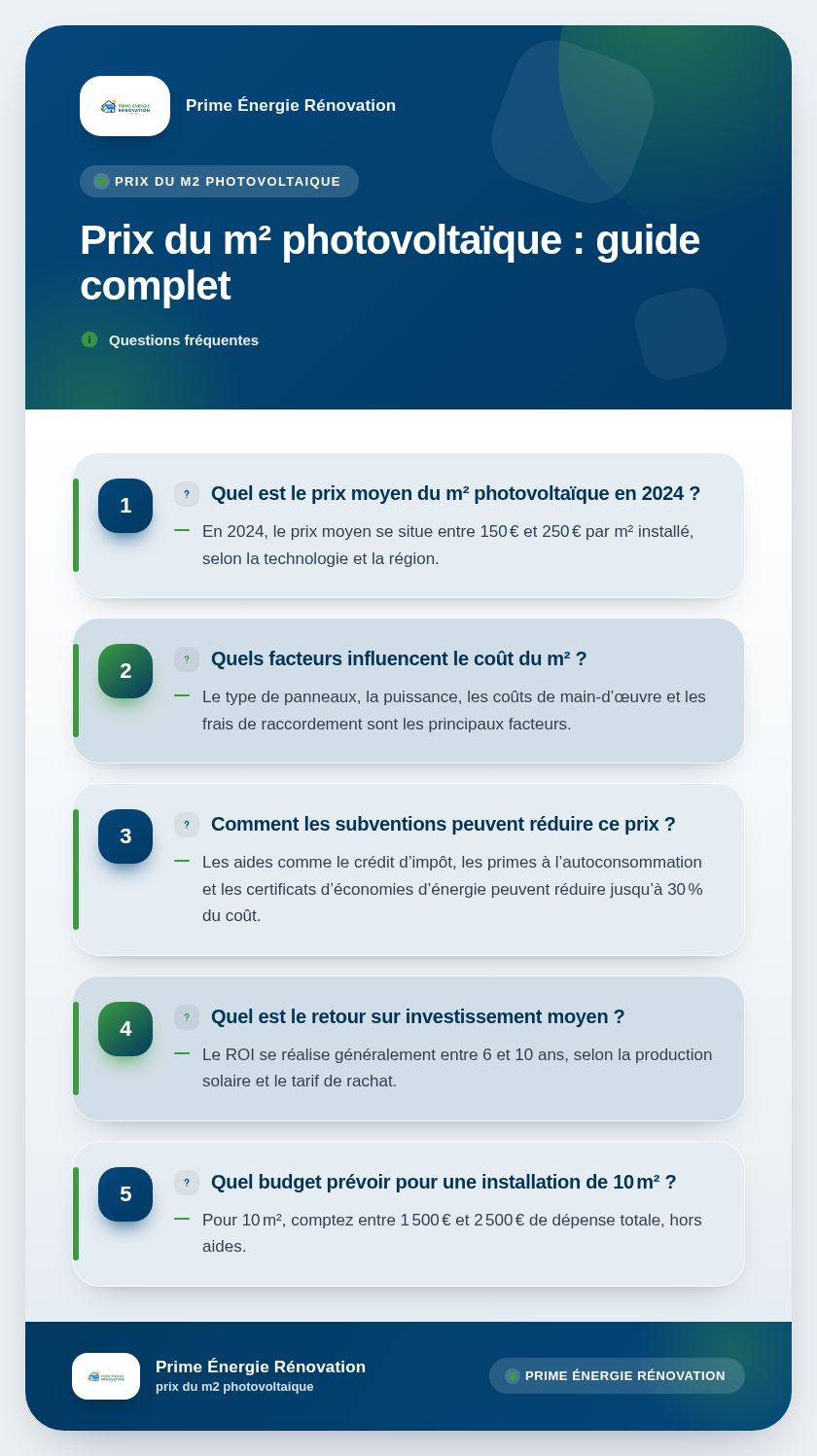 Infographie : Prix du m² photovoltaïque : guide complet