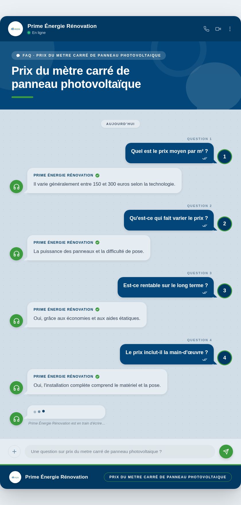 Infographie : Prix du mètre carré de panneau photovoltaïque