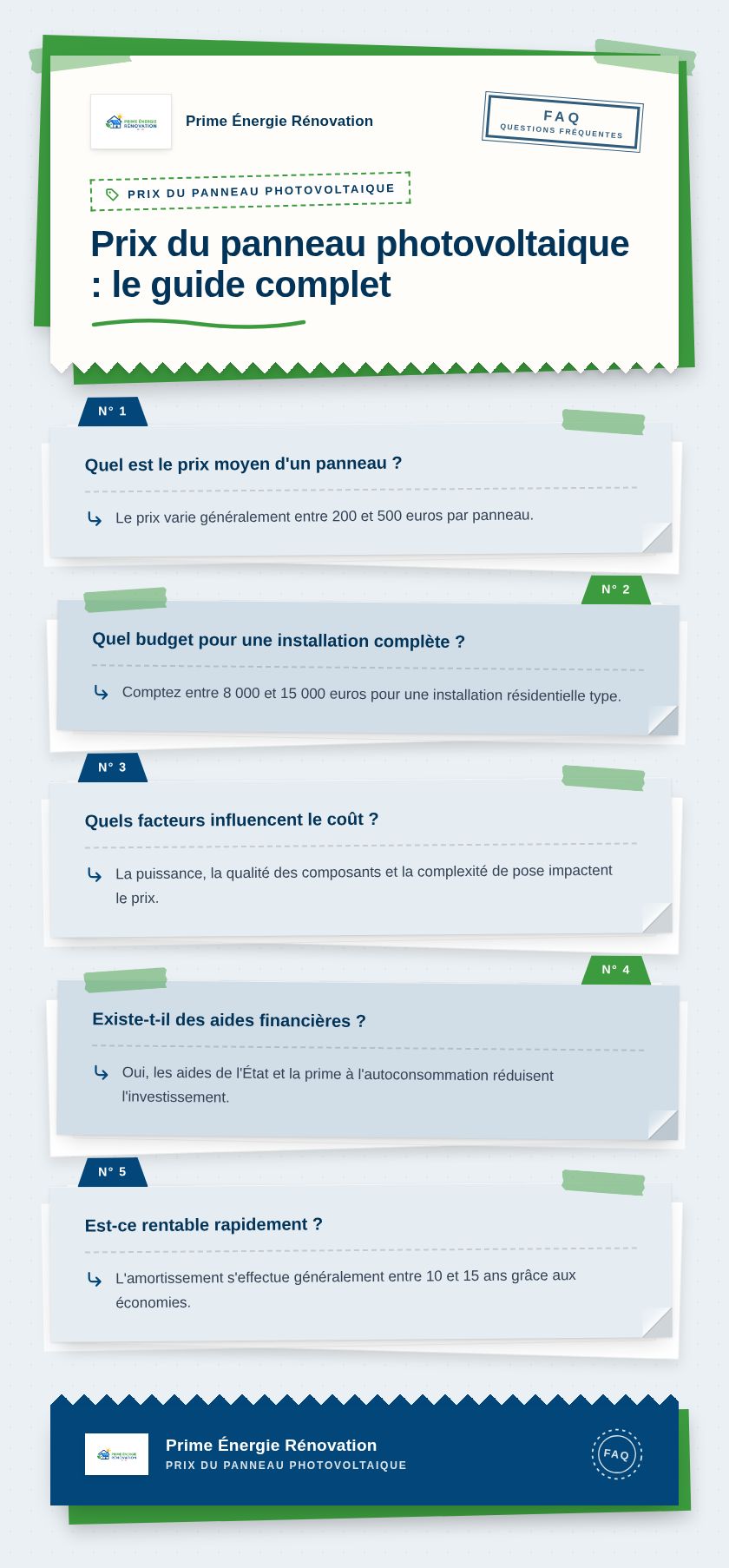 Infographie : Prix du panneau photovoltaique : le guide complet