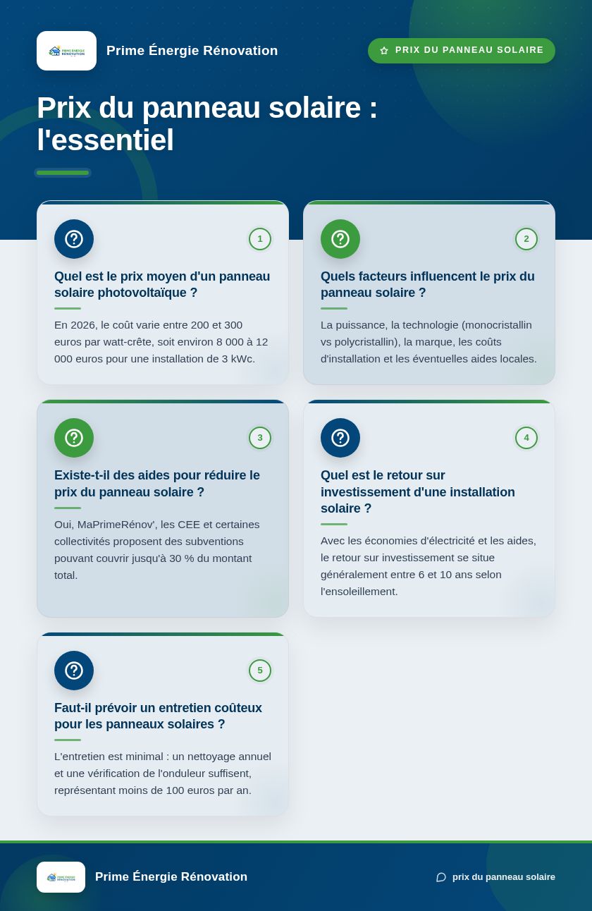 Infographie : Prix du panneau solaire : l'essentiel