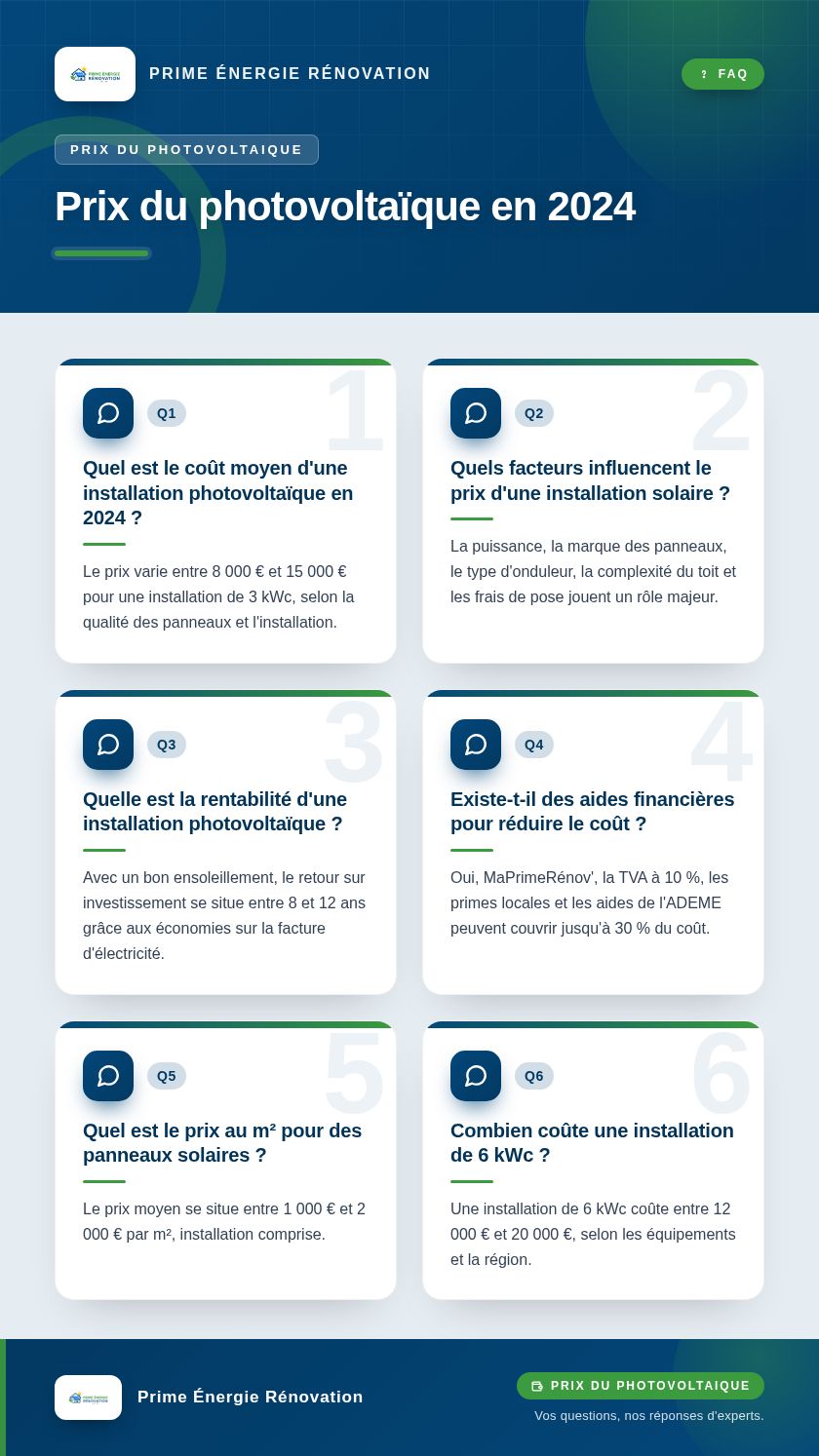 Infographie : Prix du photovoltaïque en 2024
