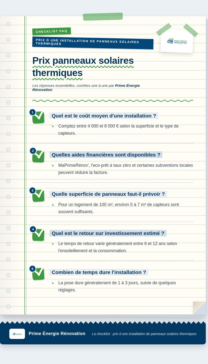 Infographie : Prix panneaux solaires thermiques