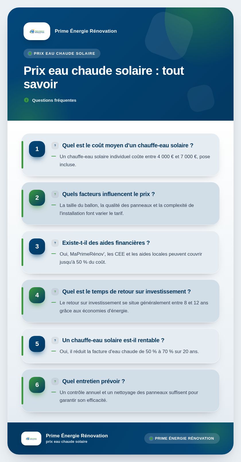 Infographie : Prix eau chaude solaire : tout savoir