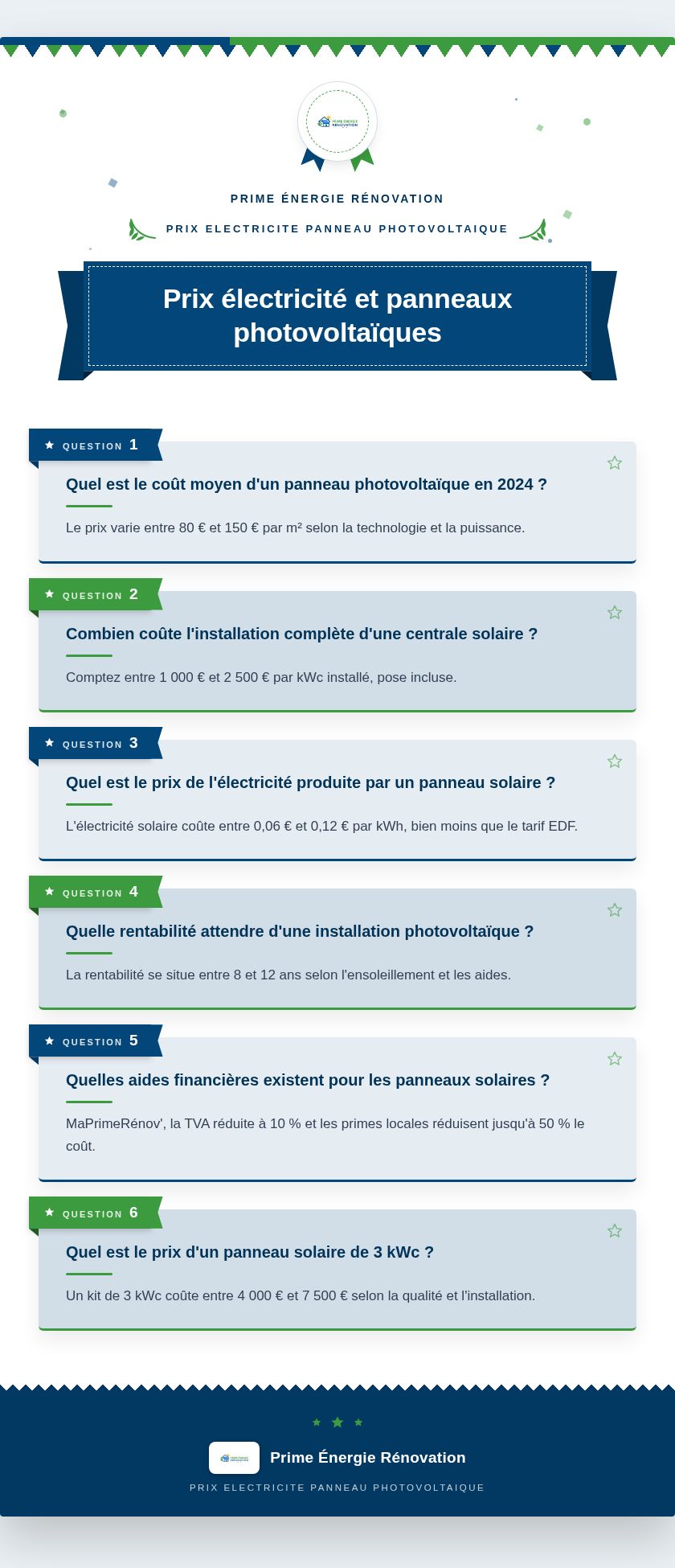 Infographie : Prix électricité et panneaux photovoltaïques