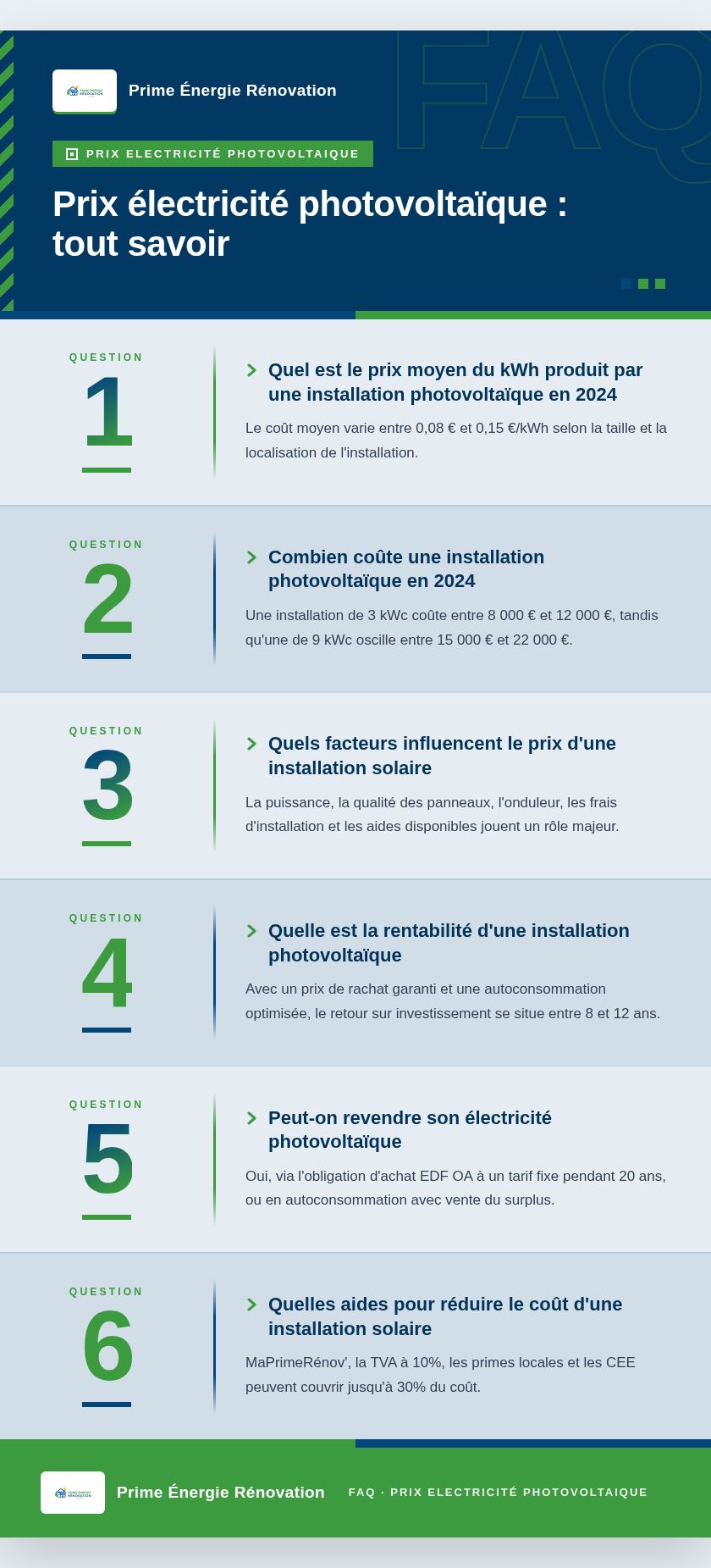 Infographie : Prix électricité photovoltaïque : tout savoir