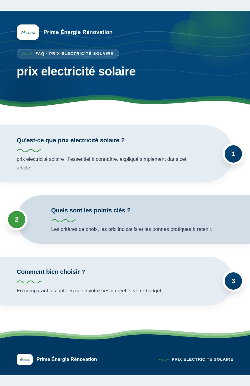 Infographie : prix electricité solaire