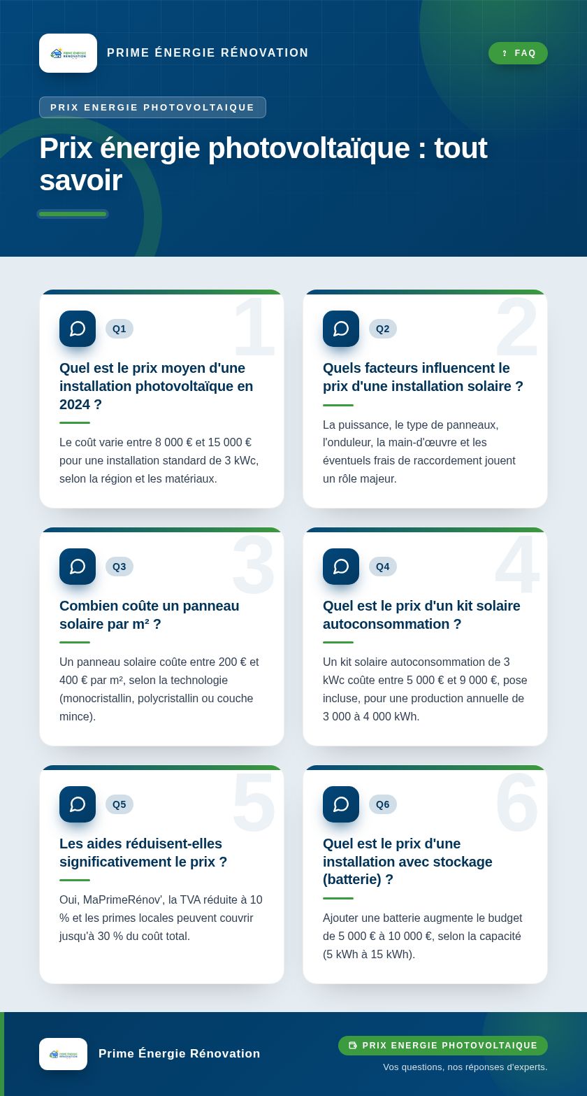 Infographie : Prix énergie photovoltaïque : tout savoir