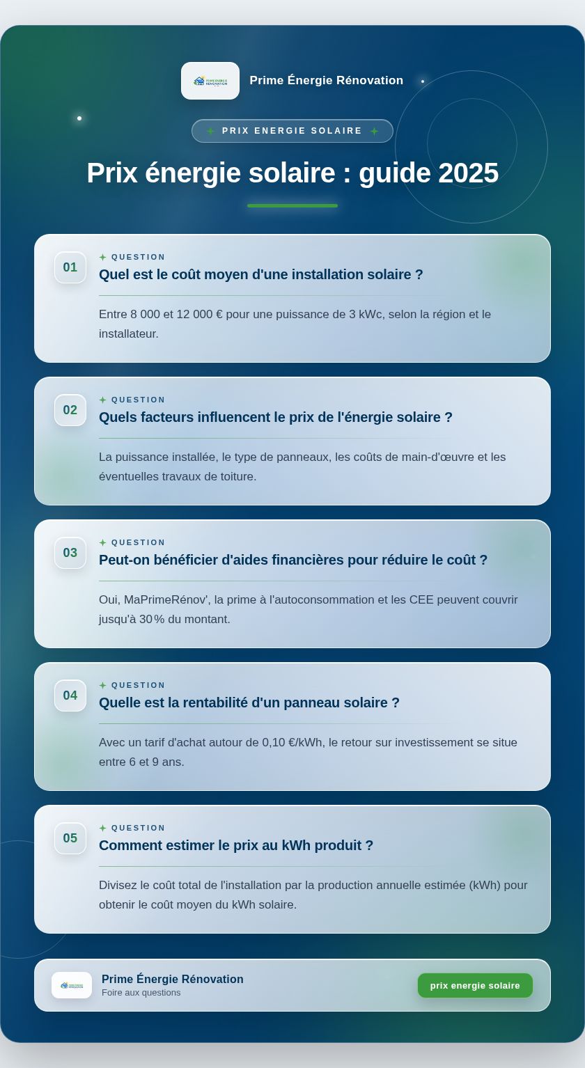 Infographie : Prix énergie solaire : guide 2025