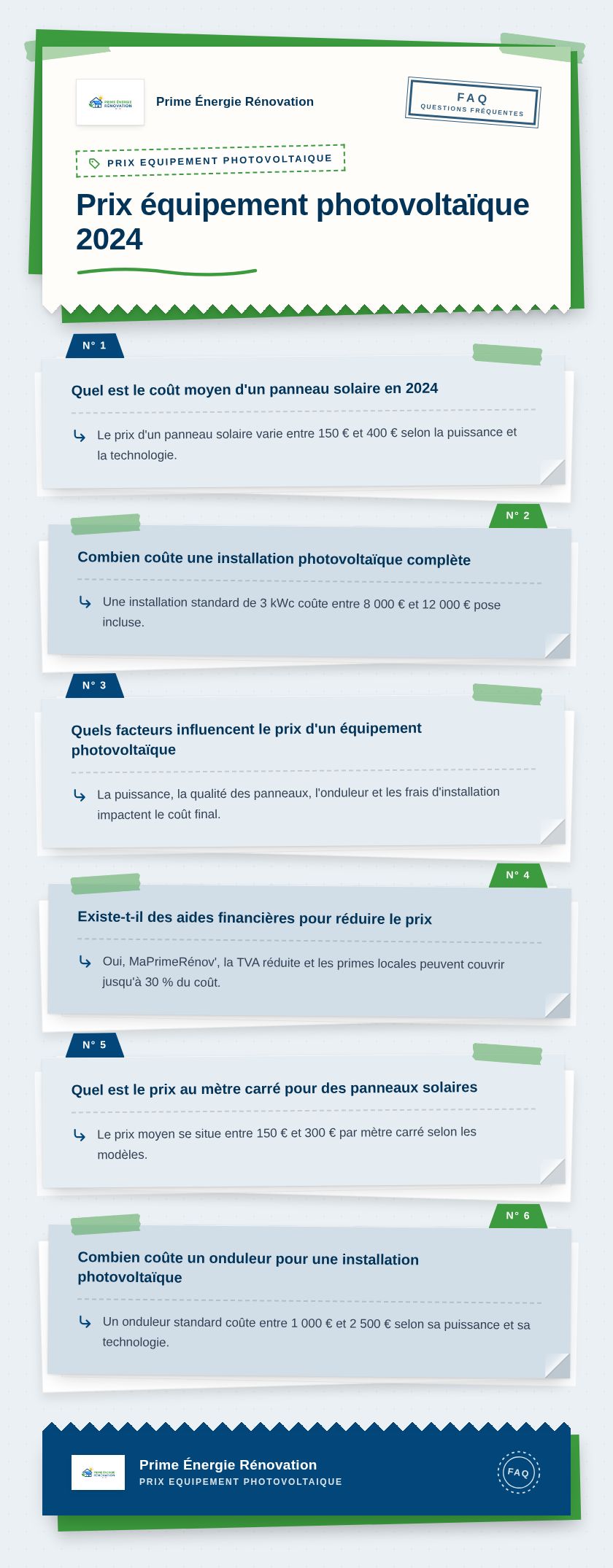Infographie : Prix équipement photovoltaïque 2024