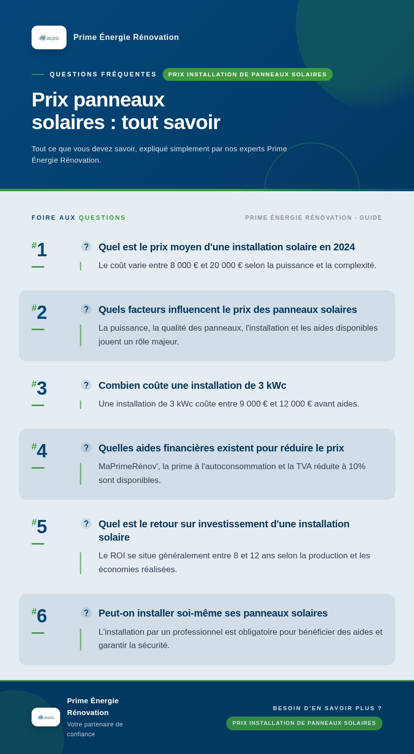 Infographie : Prix panneaux solaires : tout savoir