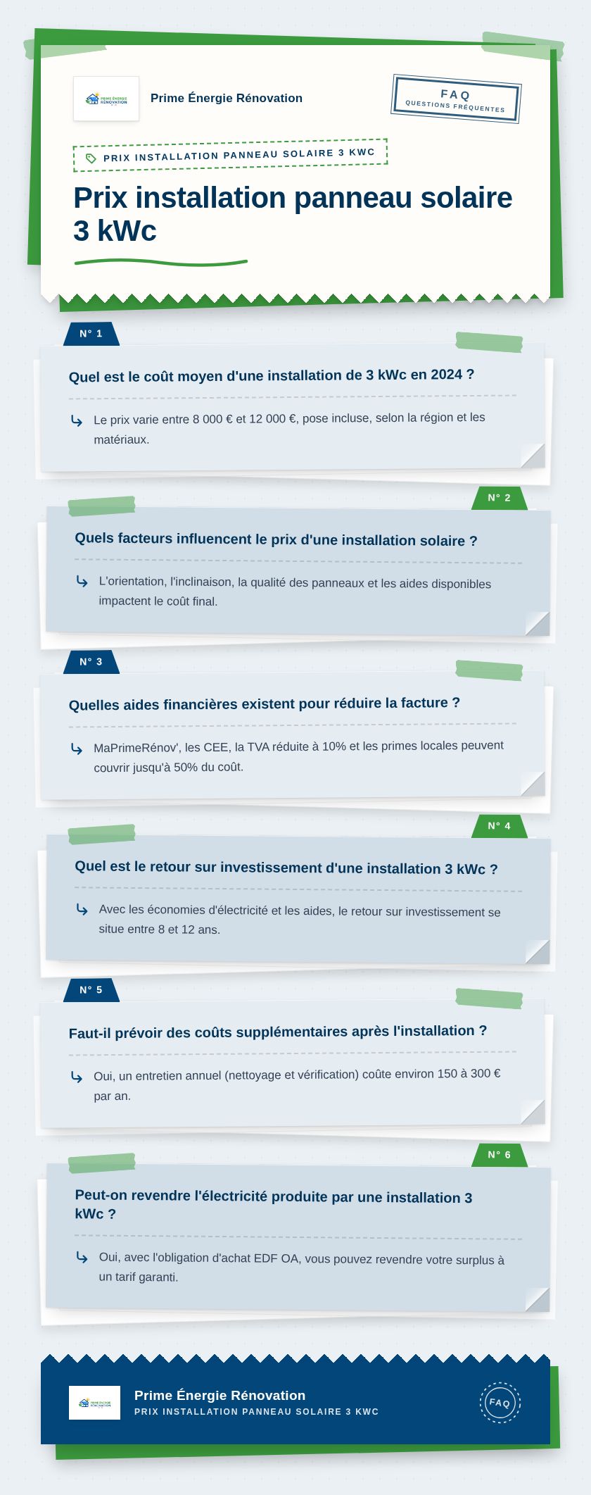 Infographie : Prix installation panneau solaire 3 kWc