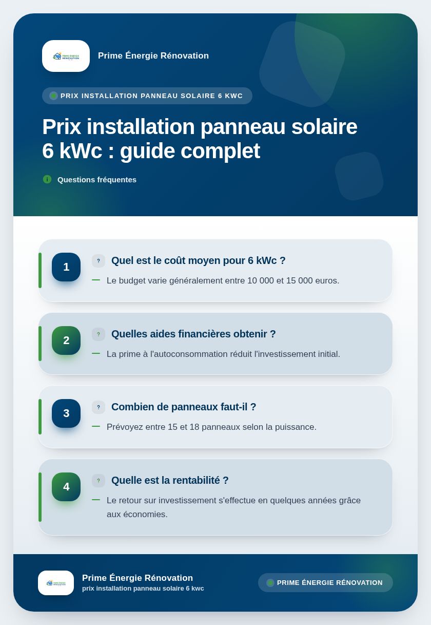 Infographie : Prix installation panneau solaire 6 kWc : guide complet