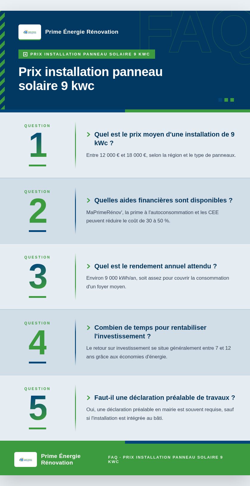 Infographie : Prix installation panneau solaire 9 kwc