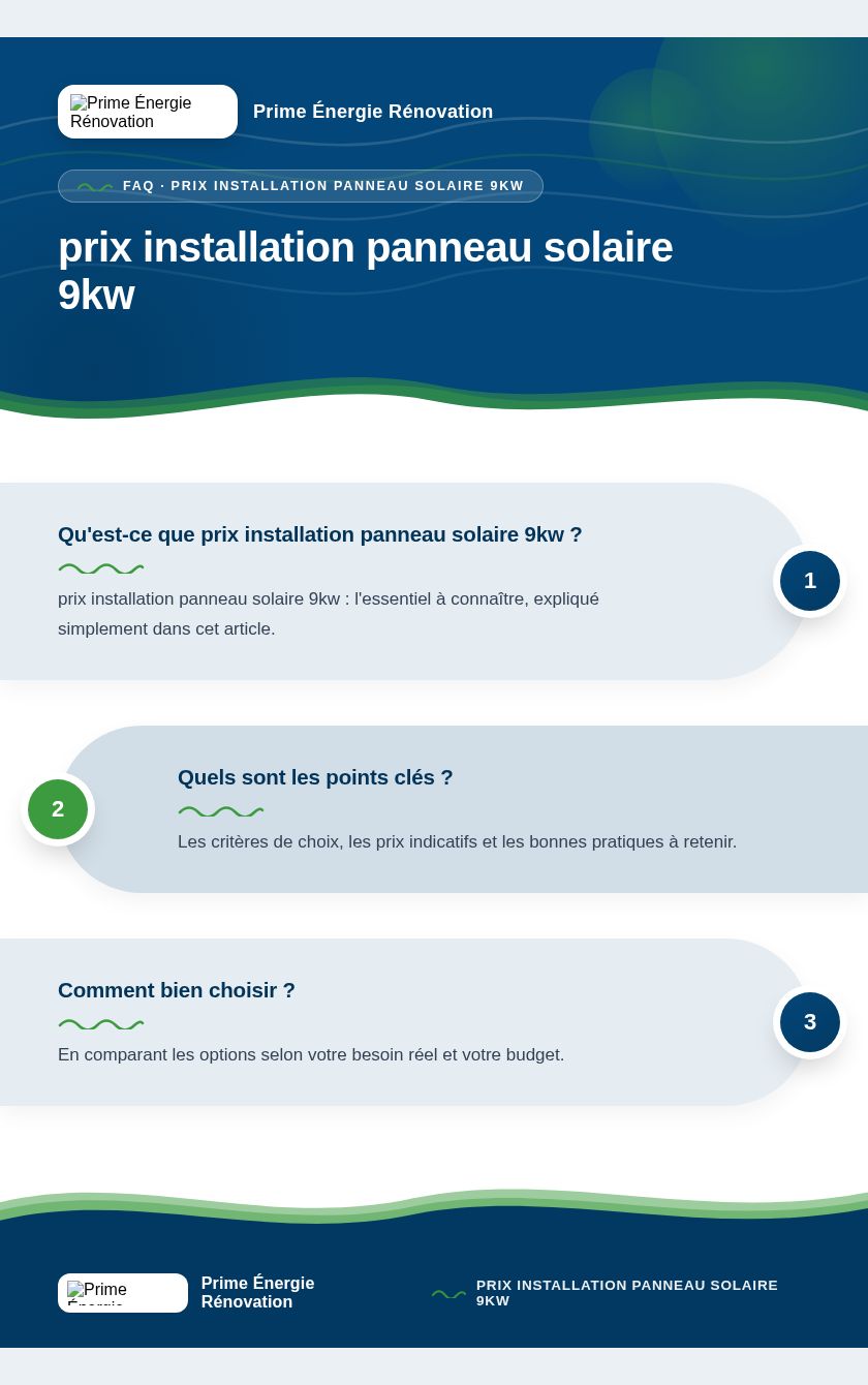Infographie : prix installation panneau solaire 9kw