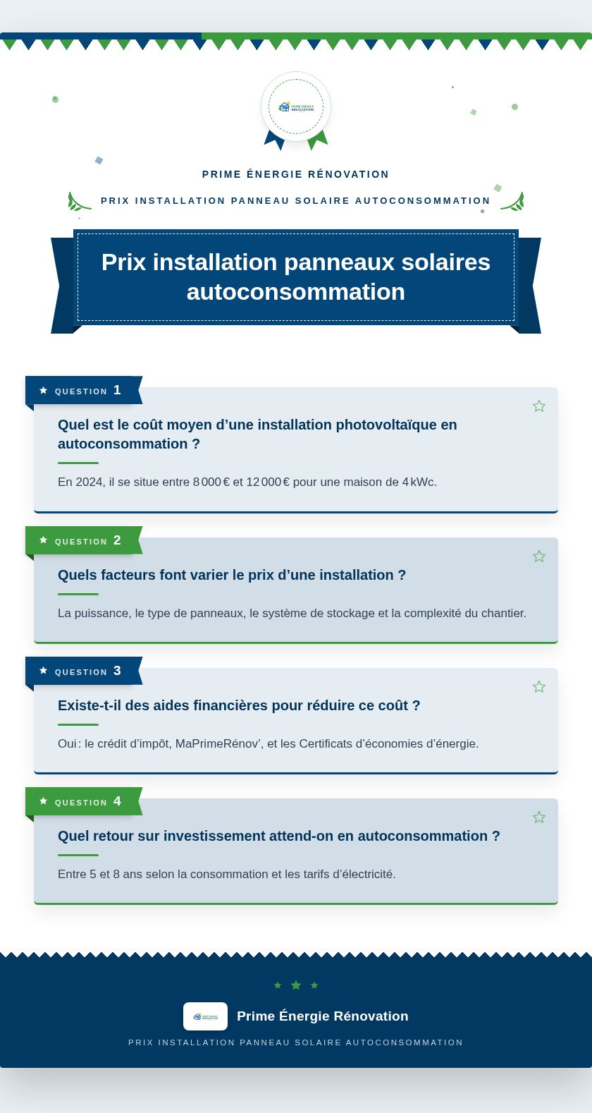 Infographie : Prix installation panneaux solaires autoconsommation