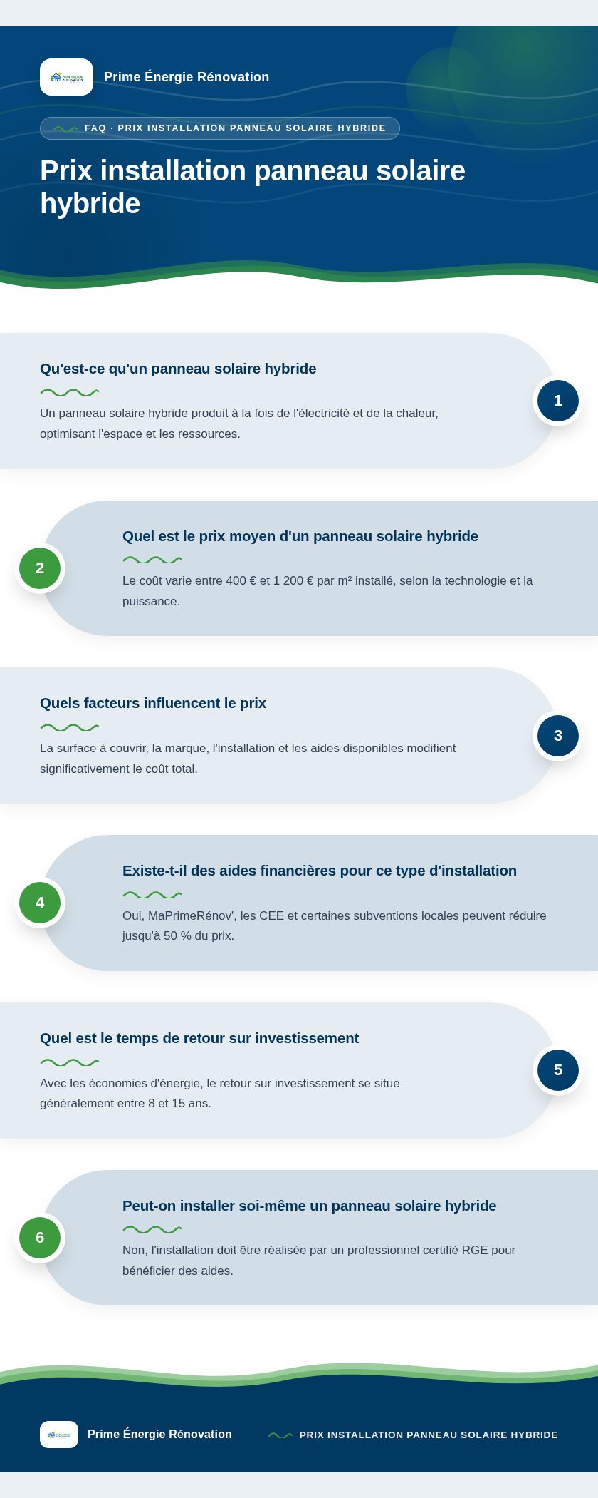 Infographie : Prix installation panneau solaire hybride