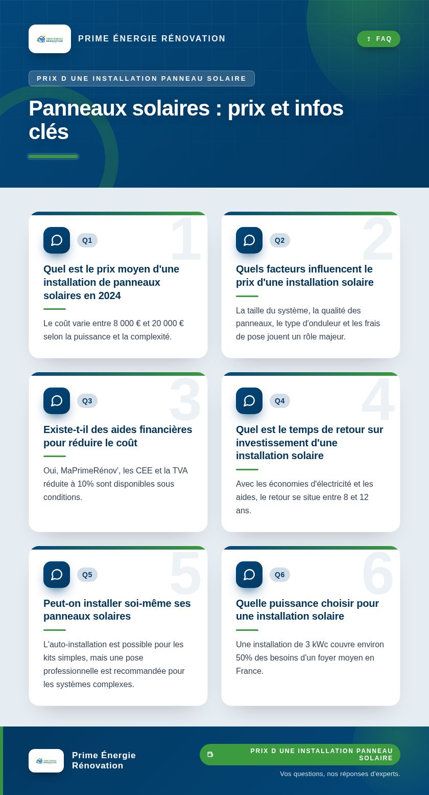 Infographie : Panneaux solaires : prix et infos clés