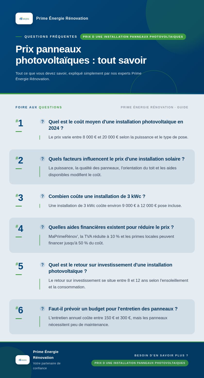 Infographie : Prix panneaux photovoltaïques : tout savoir