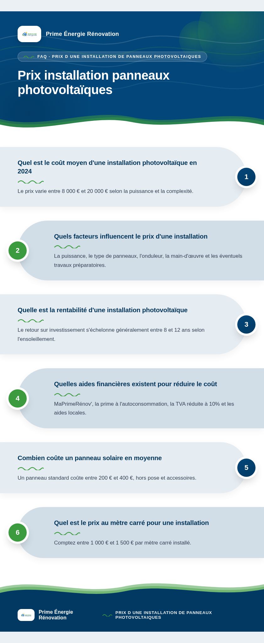 Infographie : Prix installation panneaux photovoltaïques