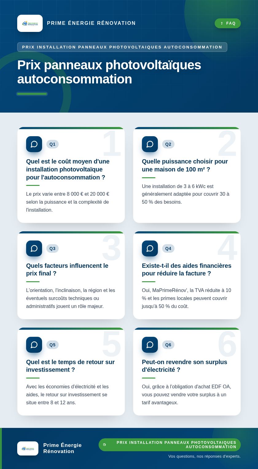 Infographie : Prix panneaux photovoltaïques autoconsommation