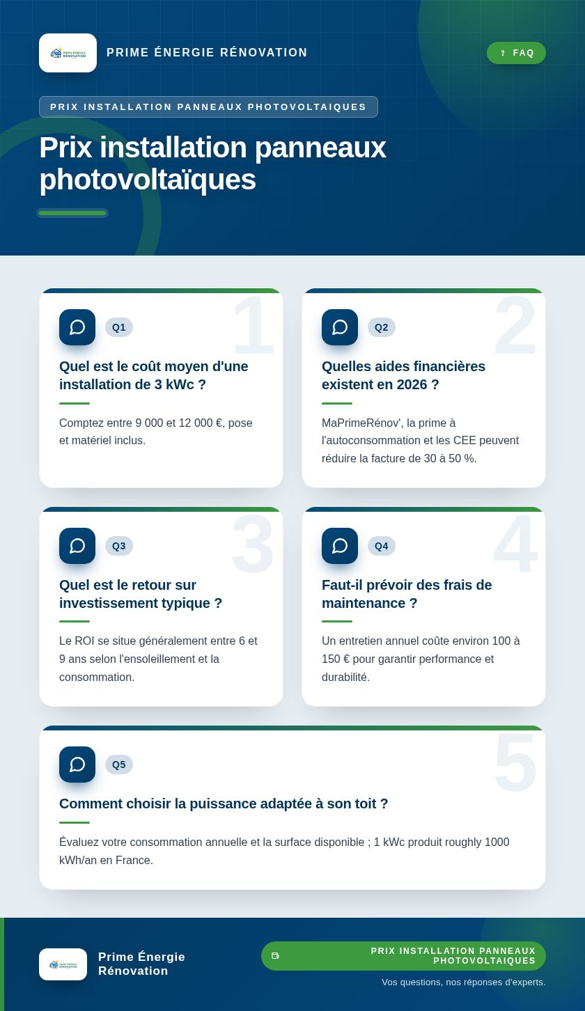 Infographie : Prix installation panneaux photovoltaïques