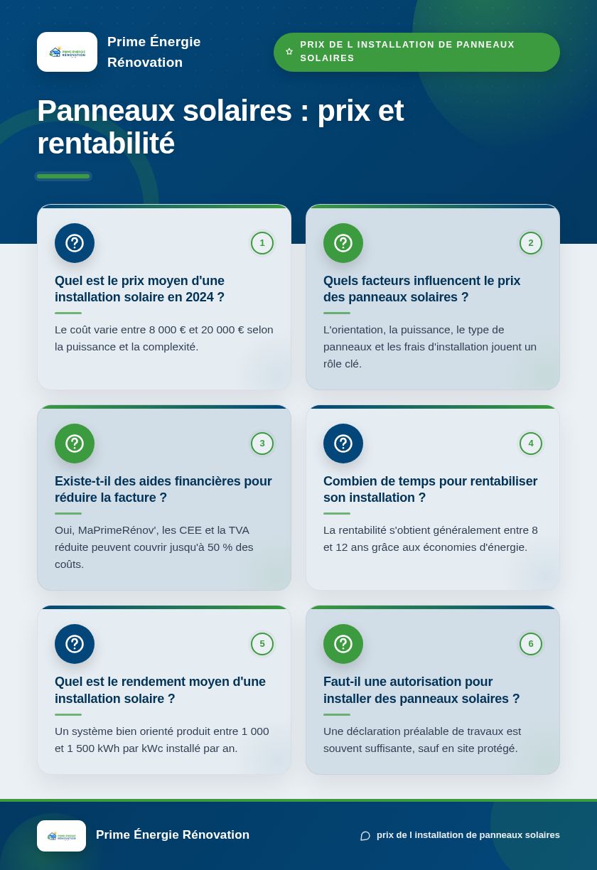 Infographie : Panneaux solaires : prix et rentabilité