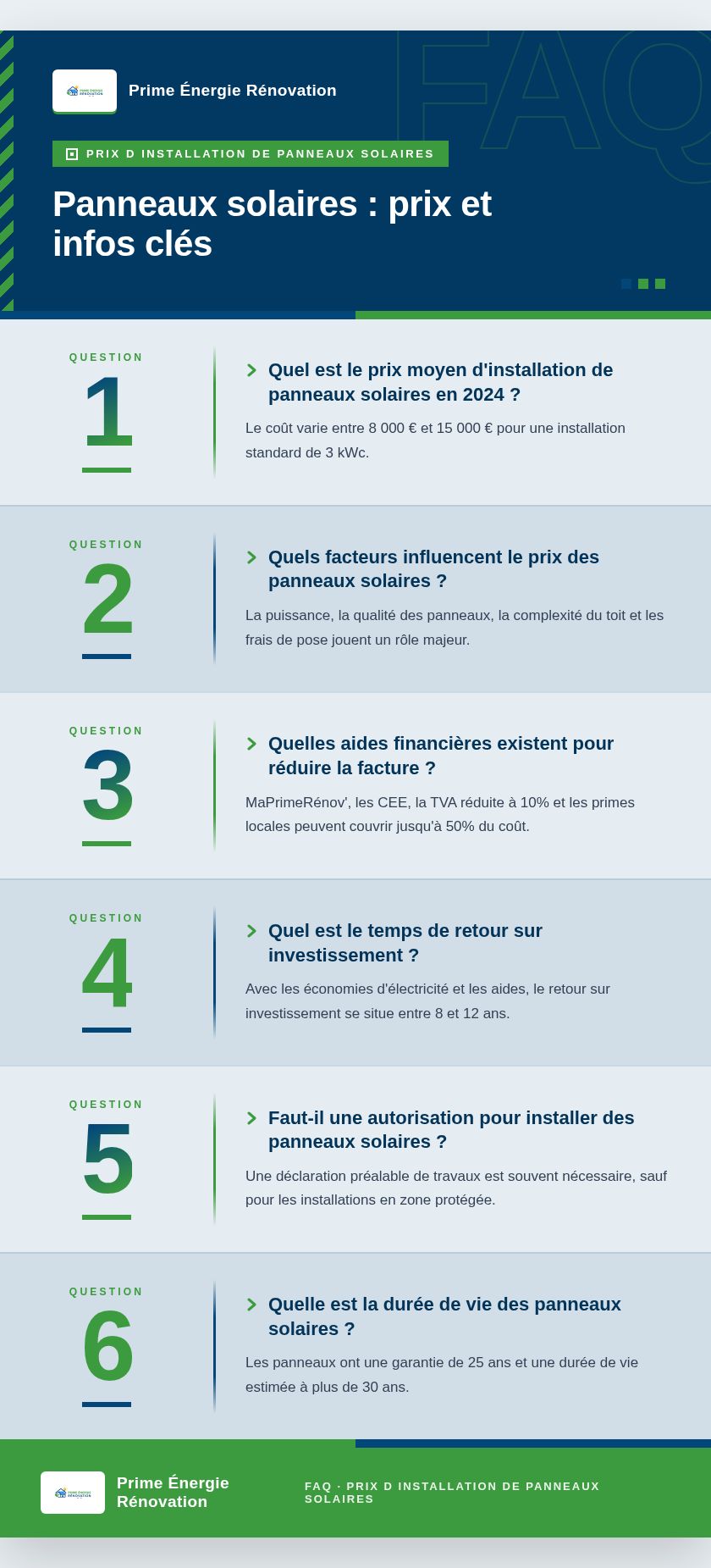 Infographie : Panneaux solaires : prix et infos clés
