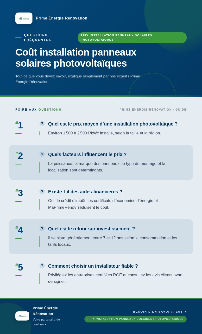 Infographie : Coût installation panneaux solaires photovoltaïques