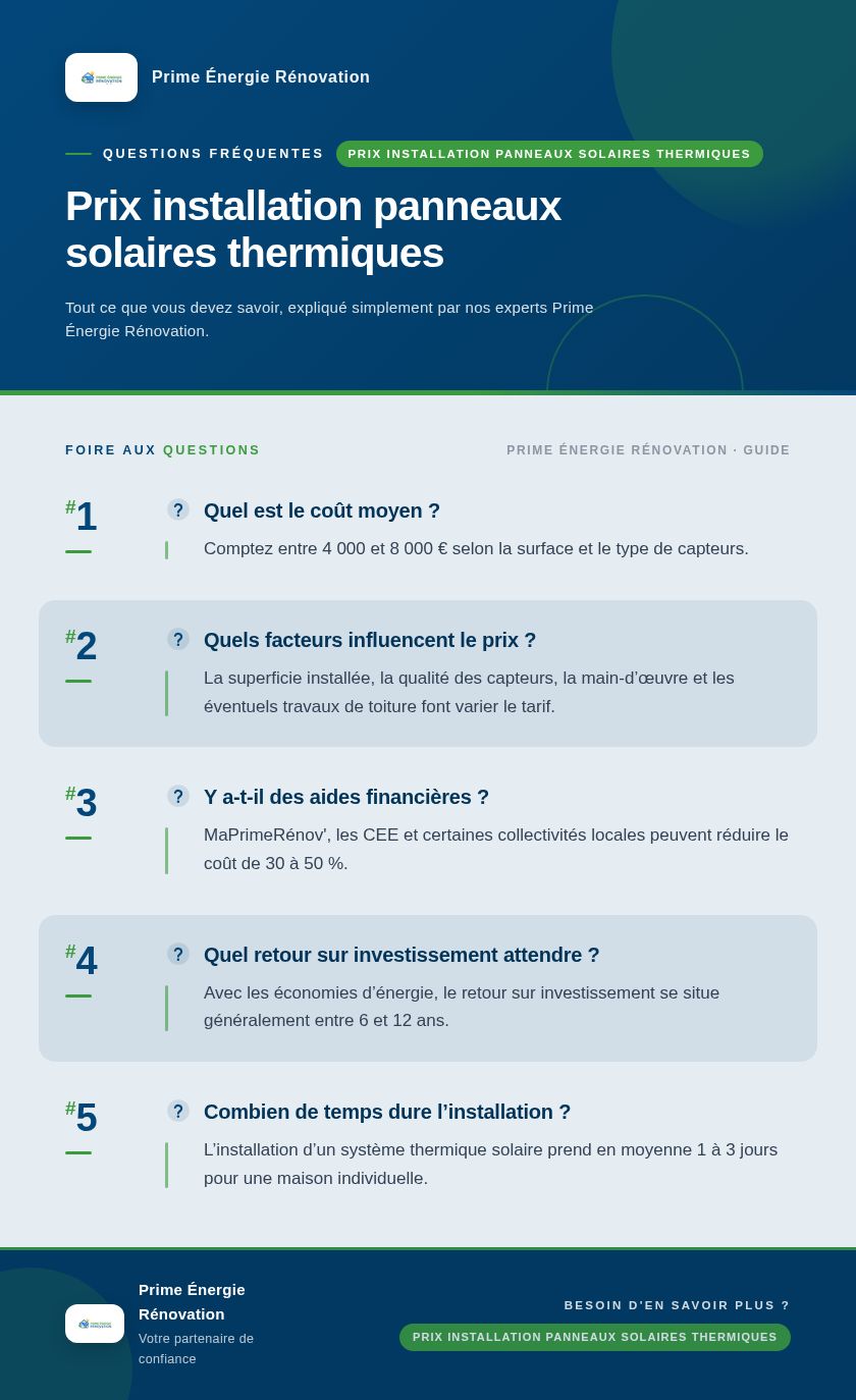 Infographie : Prix installation panneaux solaires thermiques