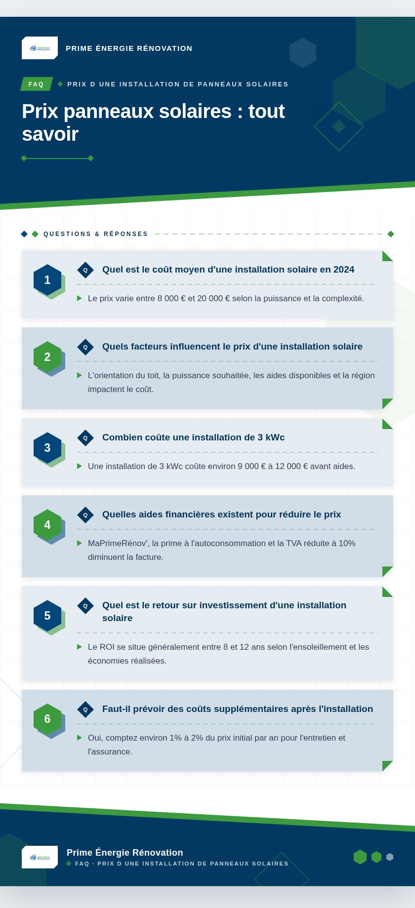 Infographie : Prix panneaux solaires : tout savoir