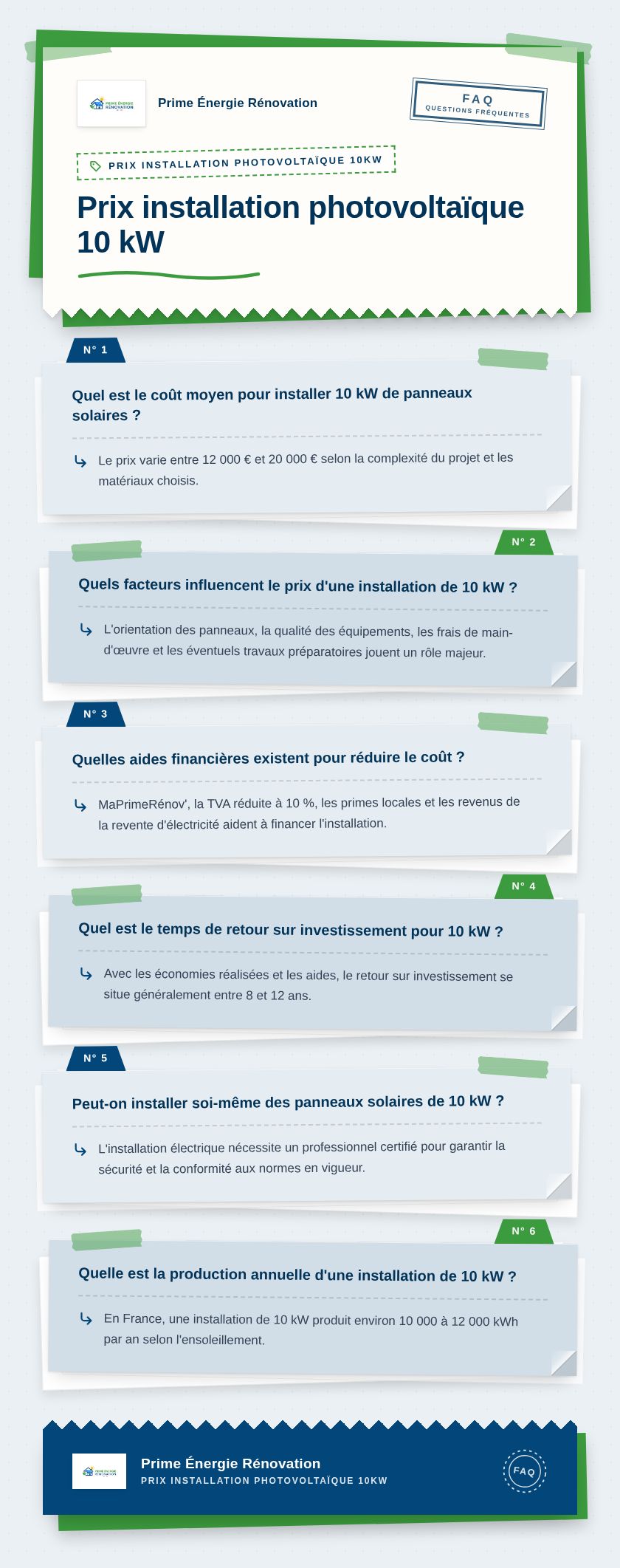 Infographie : Prix installation photovoltaïque 10 kW