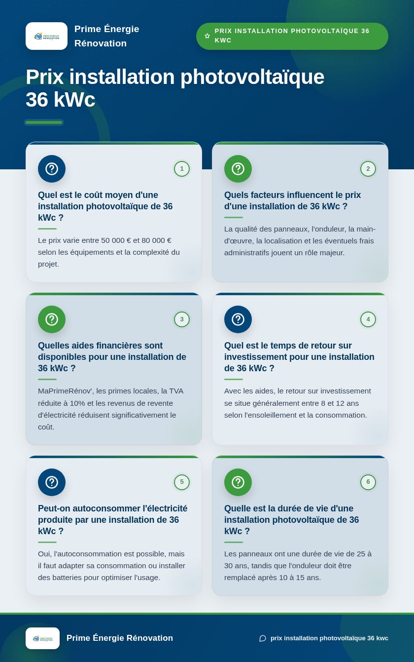Infographie : Prix installation photovoltaïque 36 kWc