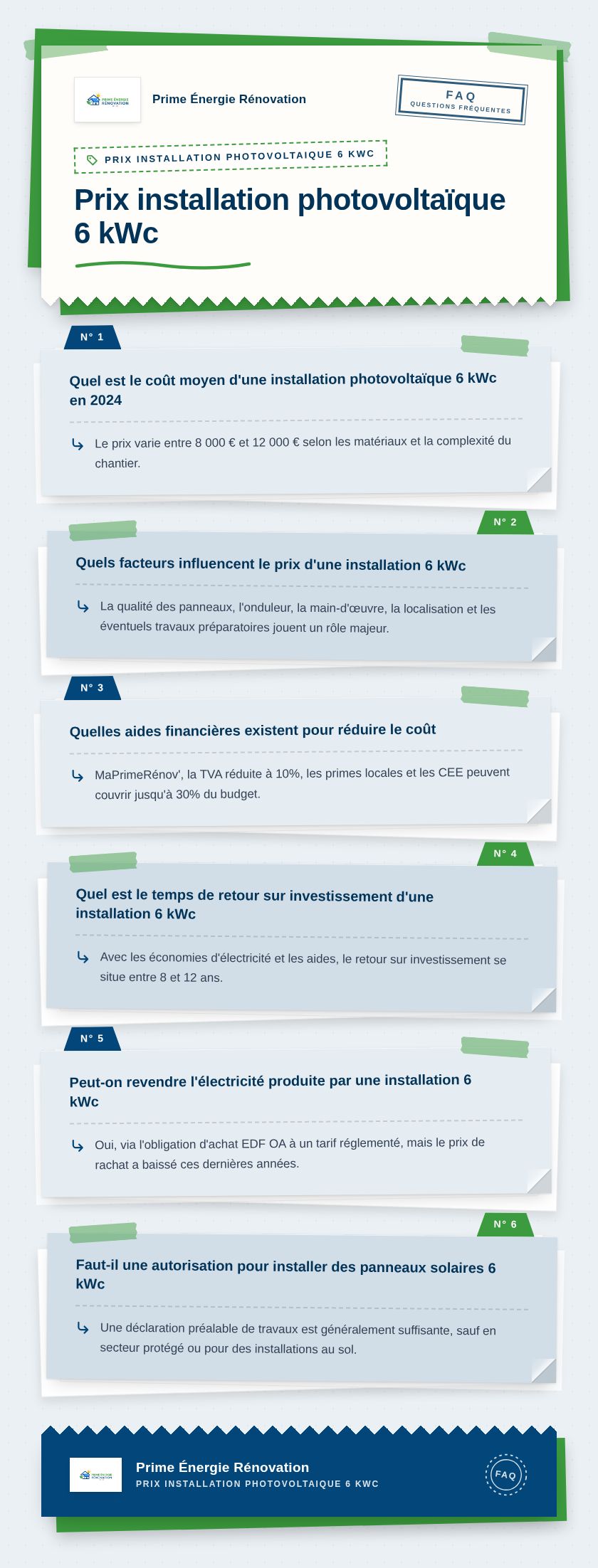 Infographie : Prix installation photovoltaïque 6 kWc