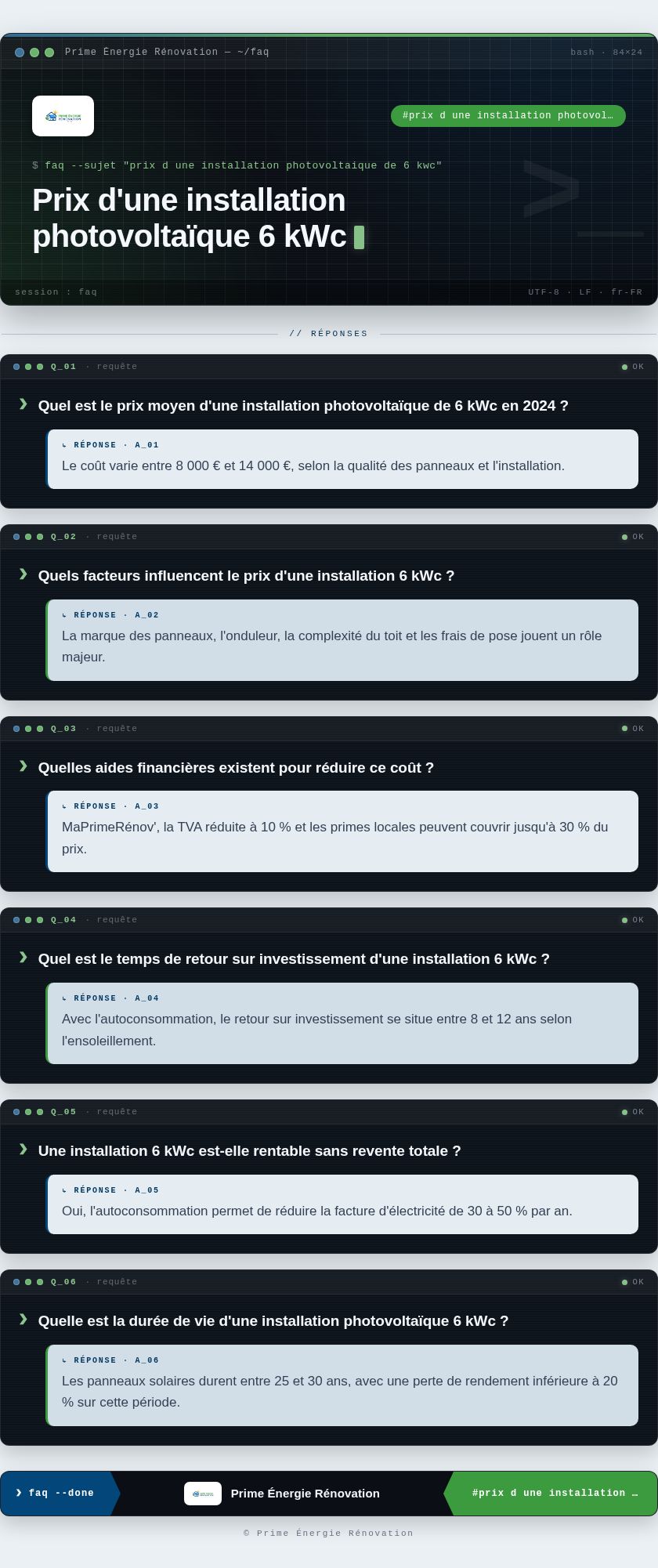 Infographie : Prix d'une installation photovoltaïque 6 kWc